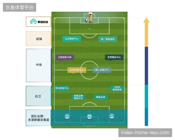 盲目铺设世界杯会员运营智能调度系统正在导致场馆运维资源过度冗余